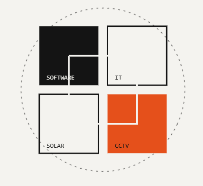 RNG Technologies service graphic showing Software, IT, Solar Panel and CCTV Setup & AMC 